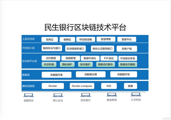 区块链平台开发，区块链平台开发报价-第1张图片-华田资讯