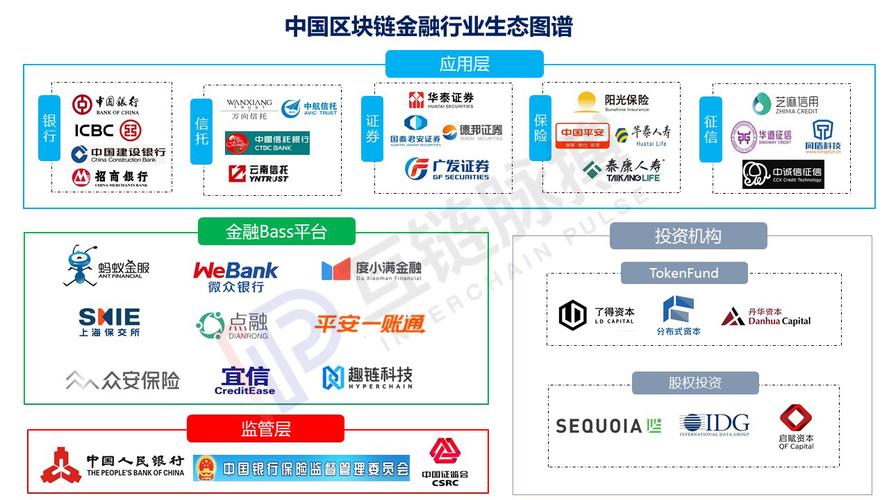 区块链平台开发，区块链平台开发报价-第2张图片-华田资讯