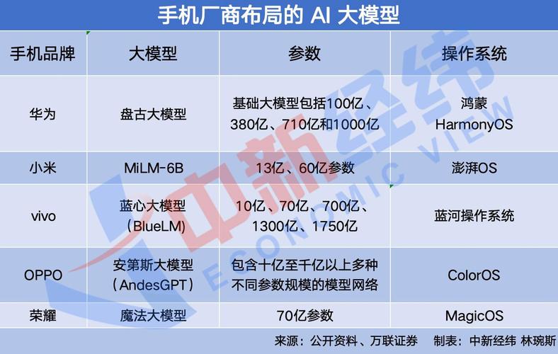 手机是人工智能吗（手机是人工智能吗英语）-第5张图片-华田资讯