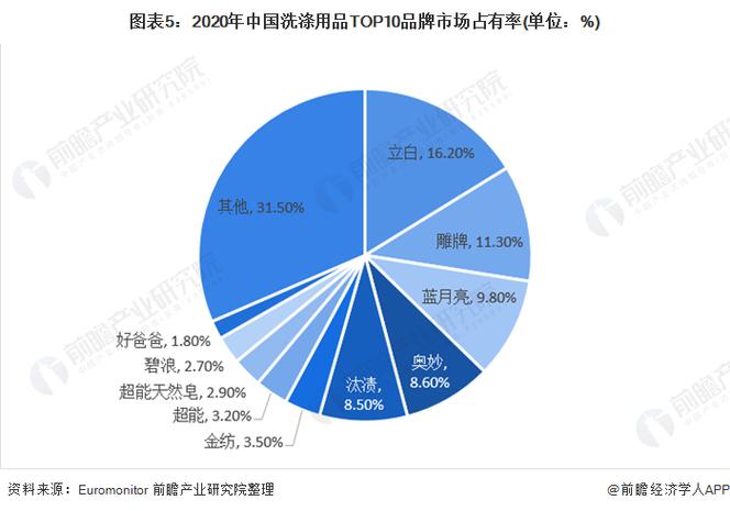 大数据精准营销 - 大数据精准营销有哪些典型方式-第3张图片-华田资讯