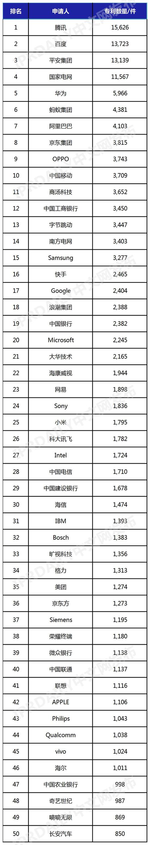 人工智能公司排名，沈阳人工智能公司排名-第3张图片-华田资讯