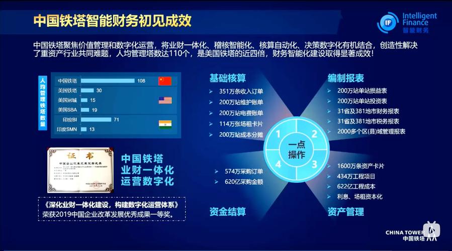 vdc财务大数据可视化平台 - vdc财务大数据可视化平台怎么做-第5张图片-华田资讯