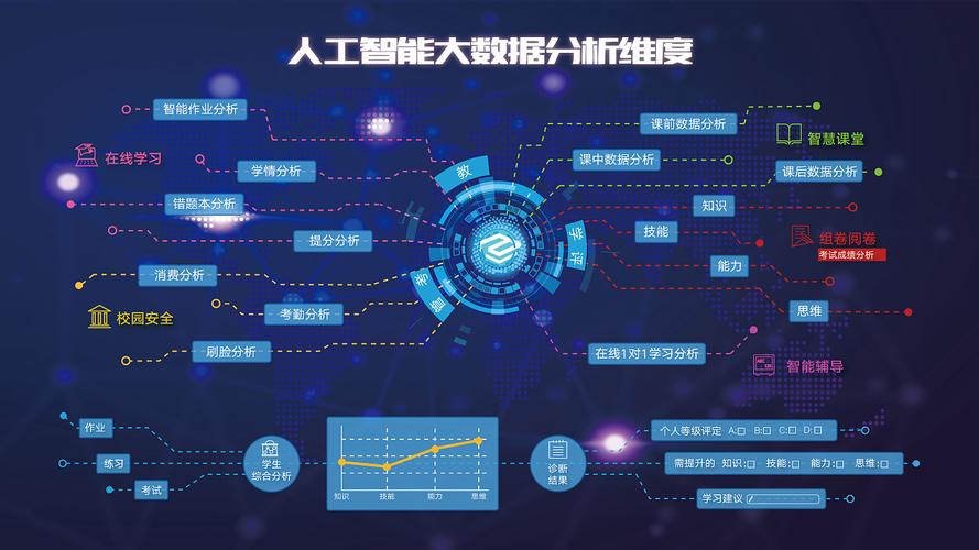 人工智能大数据（人工智能大数据是什么专业）-第6张图片-华田资讯