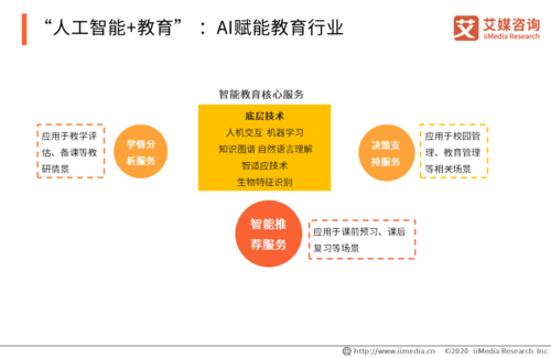 人工智能赋能教育 - 人工智能赋能教育行动英文-第5张图片-华田资讯