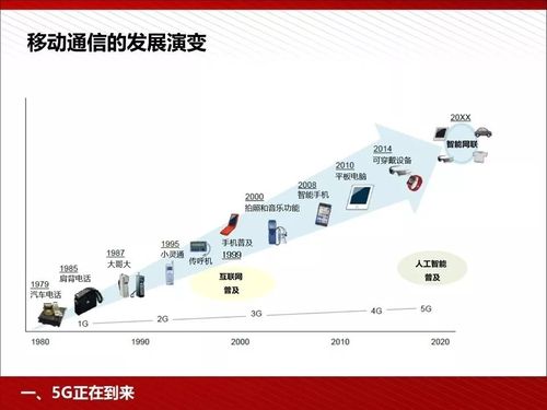 5g与人工智能（5G与人工智能之间的关系）-第7张图片-华田资讯