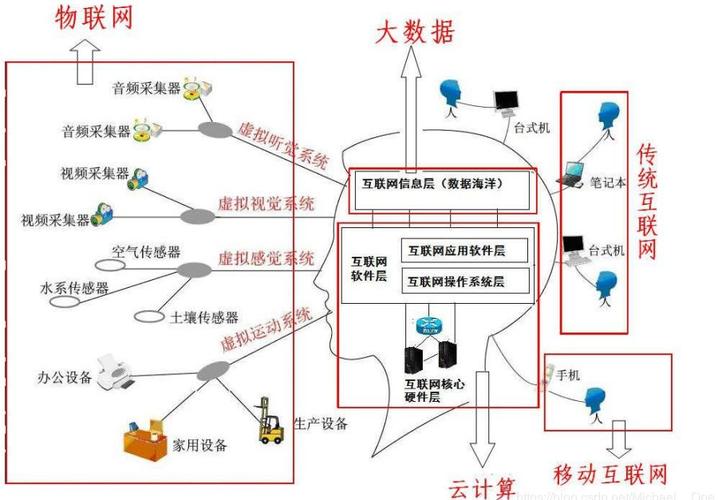 5g与人工智能（5G与人工智能之间的关系）-第8张图片-华田资讯