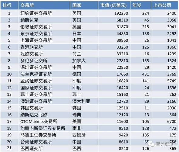 区块链交易所排名，全球知名区块链交易所-第2张图片-华田资讯