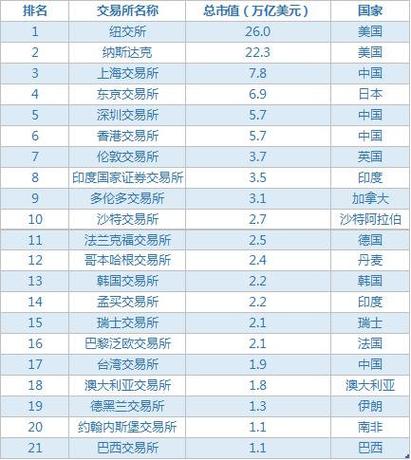 区块链交易所排名，全球知名区块链交易所-第4张图片-华田资讯