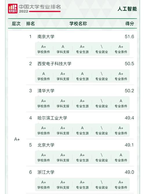 哈工大人工智能 - 哈工大人工智能博士就业薪酬待遇-第5张图片-华田资讯