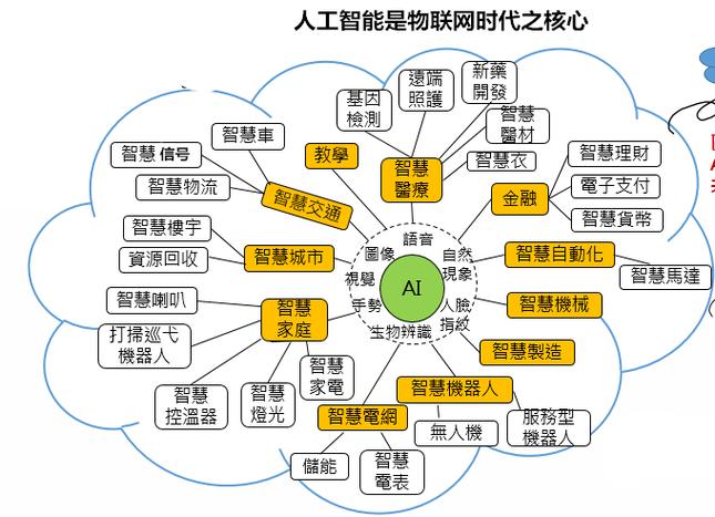 人工智能是什么的一个分支，人工智能是一门 -第6张图片-华田资讯