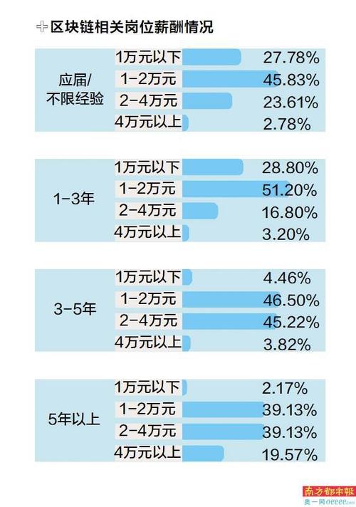 深圳区块链招聘 - 深圳区块链人才岗位招聘-第2张图片-华田资讯