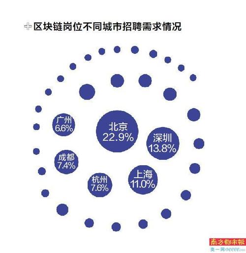 深圳区块链招聘 - 深圳区块链人才岗位招聘-第4张图片-华田资讯