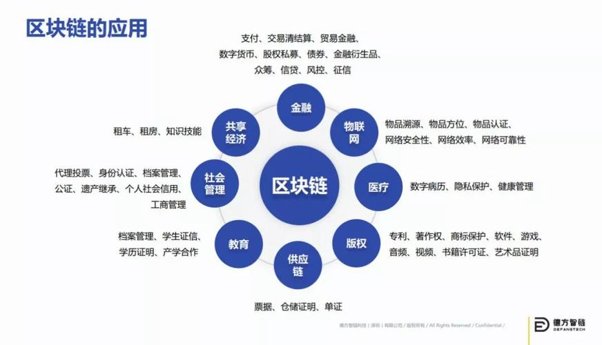 区块链技术有哪些 - 区块链技术有哪些应用场景-第1张图片-华田资讯