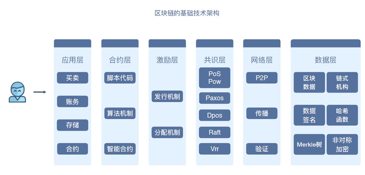 区块链技术有哪些 - 区块链技术有哪些应用场景-第2张图片-华田资讯