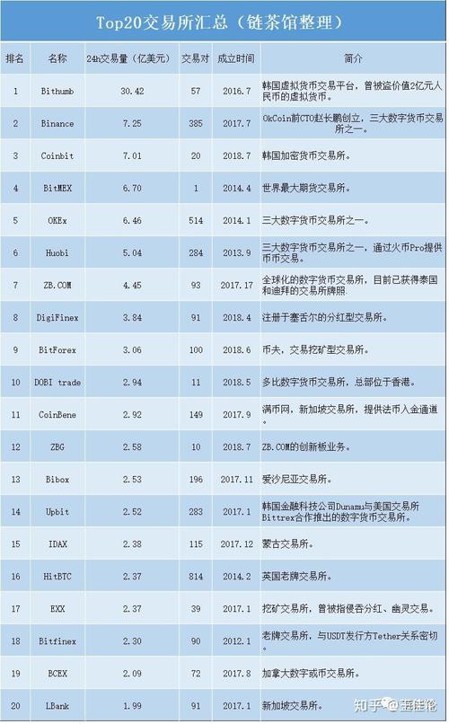 区块链交易所全球排名（区块链交易所全球排名前十名）-第3张图片-华田资讯