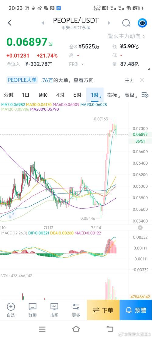 区块链交易所全球排名（区块链交易所全球排名前十名）-第6张图片-华田资讯