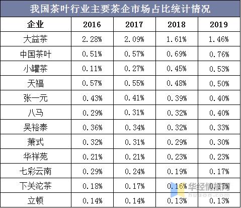 大数据调研报告 - 大数据调研报告论文题目-第3张图片-华田资讯