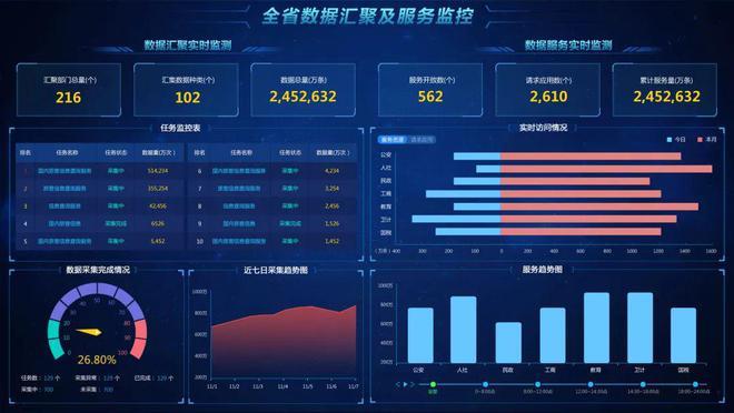 大数据调研报告 - 大数据调研报告论文题目-第4张图片-华田资讯