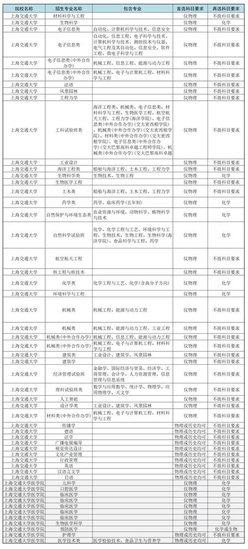 上海交通大学人工智能 - 上海交通大学人工智能卓越班怎么样-第1张图片-华田资讯