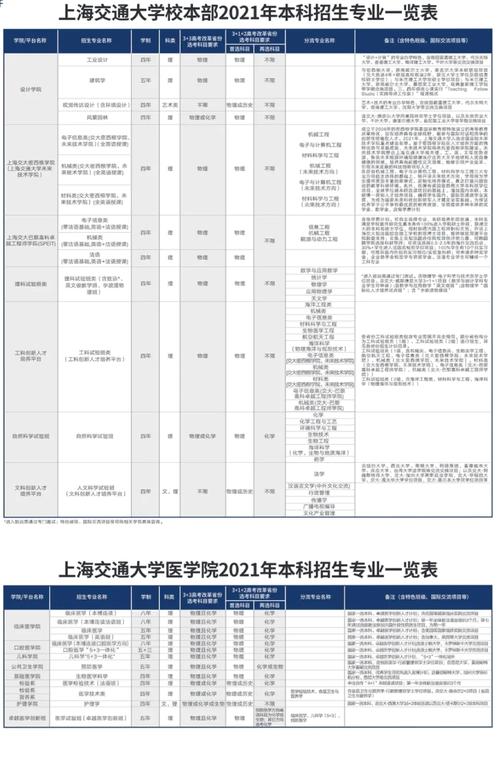 上海交通大学人工智能 - 上海交通大学人工智能卓越班怎么样-第3张图片-华田资讯