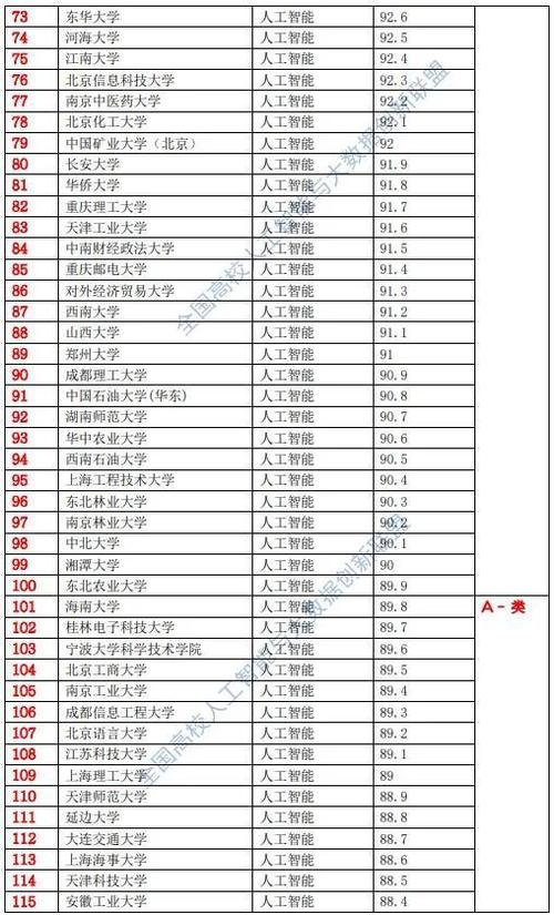 上海交通大学人工智能 - 上海交通大学人工智能卓越班怎么样-第4张图片-华田资讯