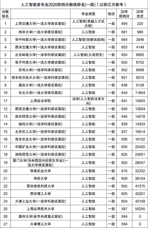 上海交通大学人工智能 - 上海交通大学人工智能卓越班怎么样-第5张图片-华田资讯