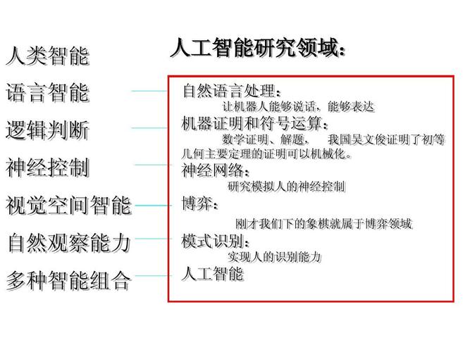 人工智能的优势（人工智能的优势与劣势英语作文）-第7张图片-华田资讯