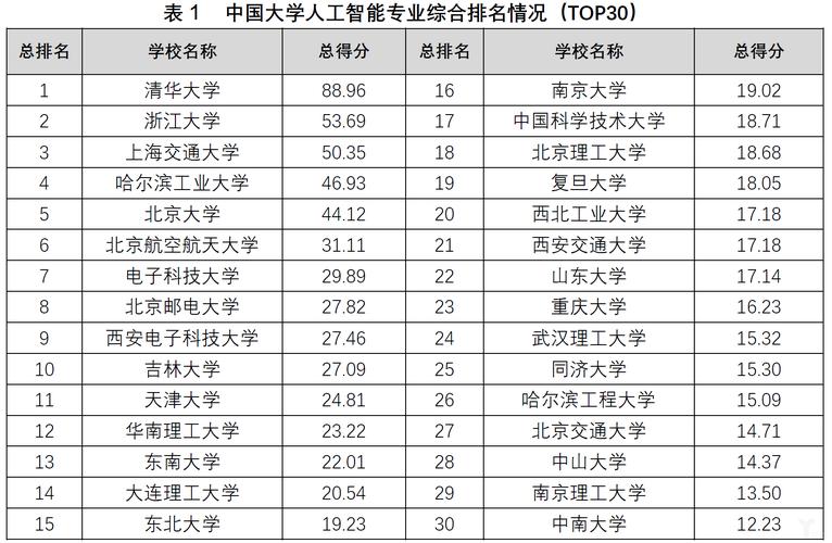 人工智能大学专业（人工智能大学专业学什么）-第1张图片-华田资讯