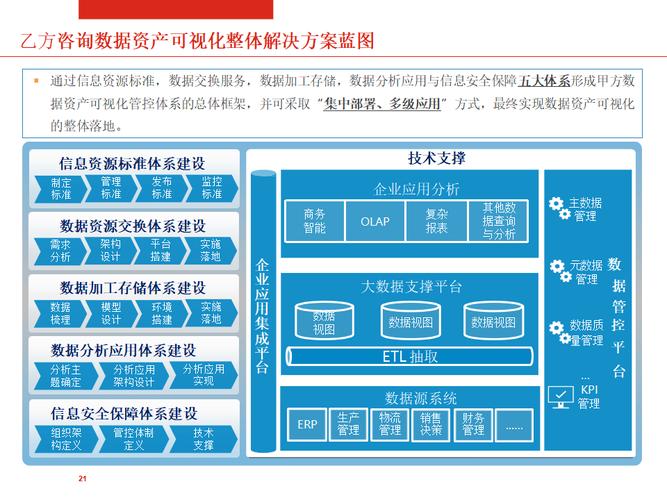 企业大数据平台（企业大数据平台有哪些）-第1张图片-华田资讯