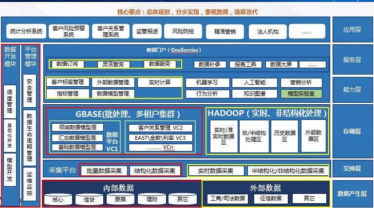 企业大数据平台（企业大数据平台有哪些）-第2张图片-华田资讯