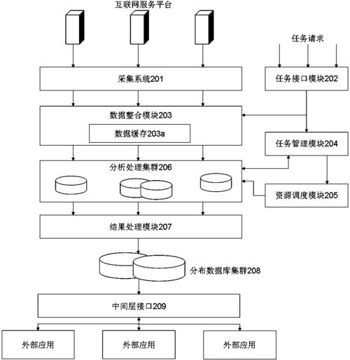 大数据深度分析（大数据的深度）-第7张图片-华田资讯