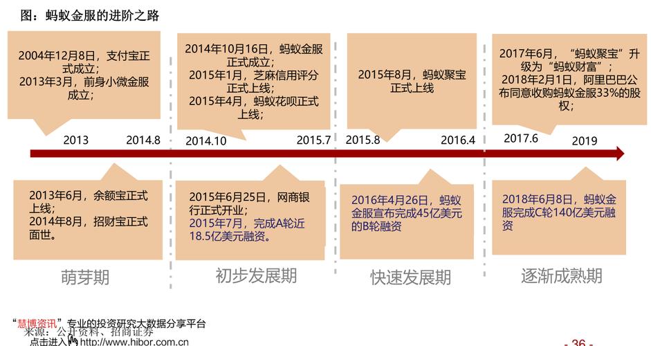 大数据深度分析（大数据的深度）-第8张图片-华田资讯