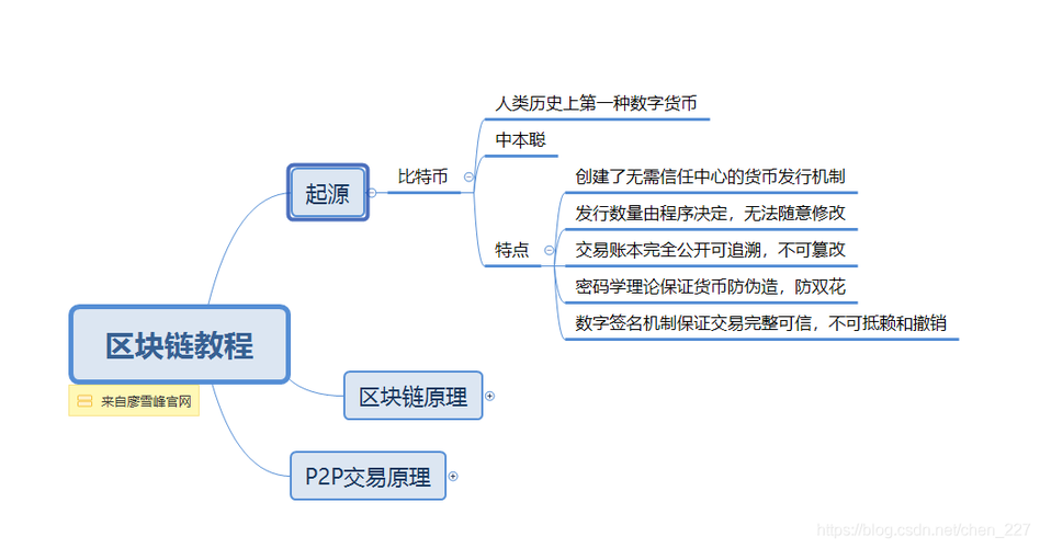 区块链可以投资吗，区块链可以投资吗在什么时候投资-第4张图片-华田资讯