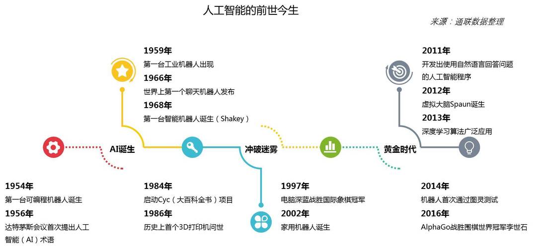 人工智能最新进展 - 人工智能最新进展文献-第6张图片-华田资讯