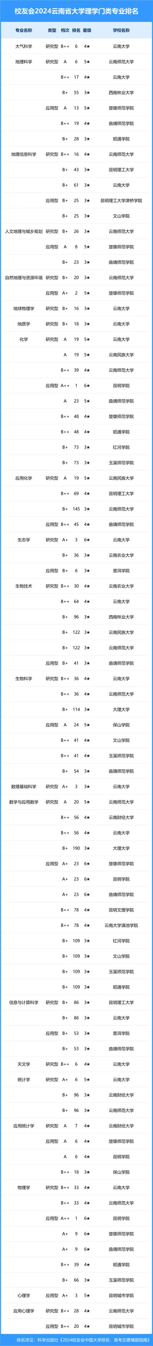 云南大学新闻学院，云南大学新闻学院在哪个校区-第1张图片-华田资讯