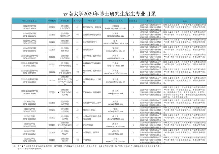 云南大学新闻学院，云南大学新闻学院在哪个校区-第3张图片-华田资讯