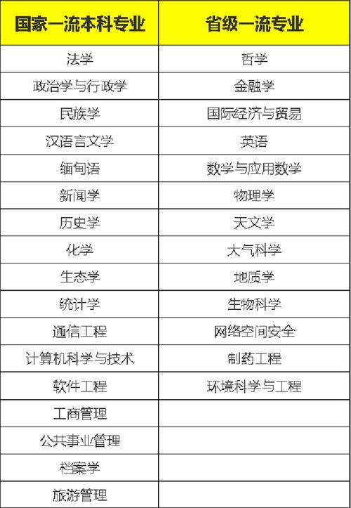 云南大学新闻学院，云南大学新闻学院在哪个校区-第4张图片-华田资讯