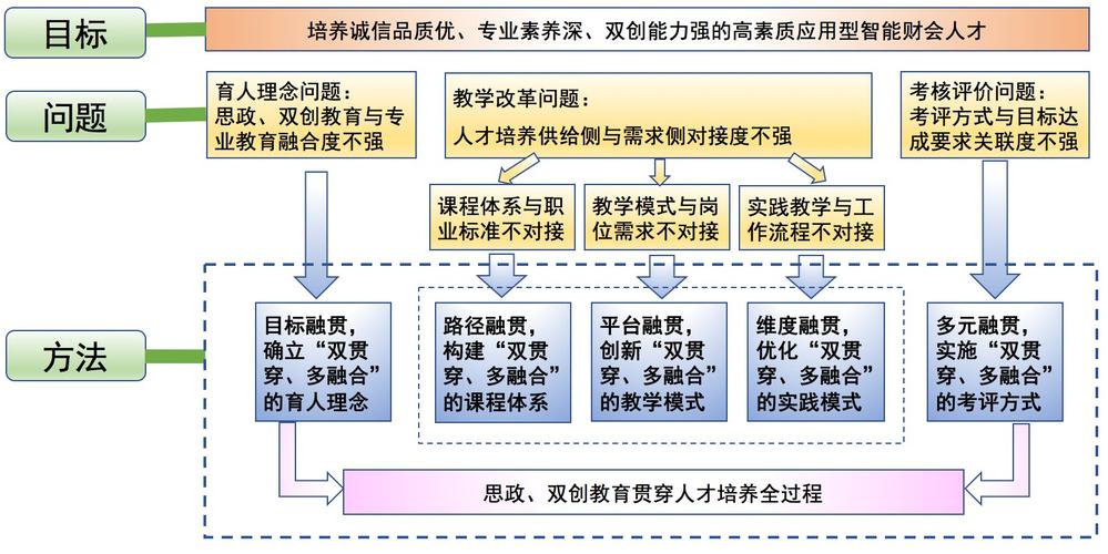 高瓴人工智能学院（高瓴人工智能学院排名）-第5张图片-华田资讯