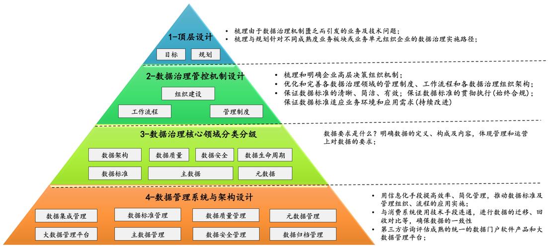 大数据数据治理，大数据数据治理面试题-第1张图片-华田资讯