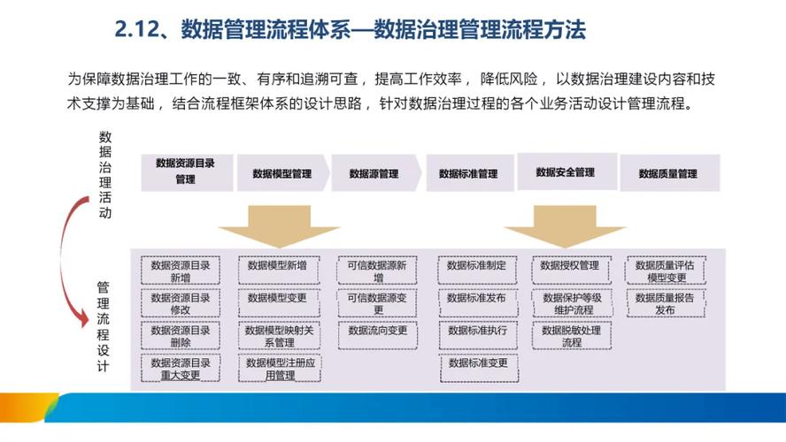 大数据数据治理，大数据数据治理面试题-第2张图片-华田资讯