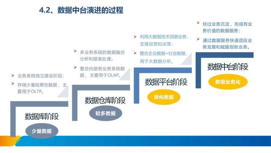 大数据数据治理，大数据数据治理面试题-第3张图片-华田资讯