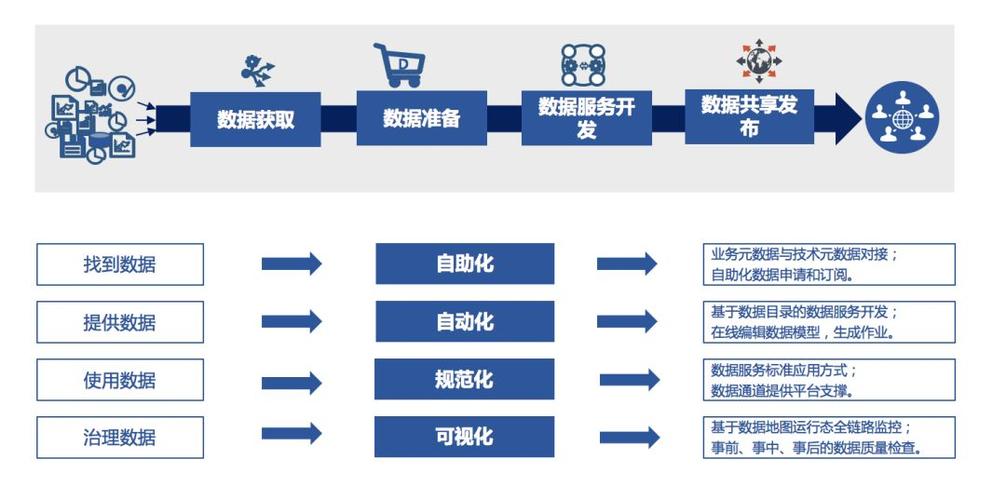 大数据数据治理，大数据数据治理面试题-第5张图片-华田资讯