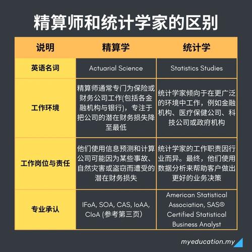 大数据数据治理，大数据数据治理面试题-第7张图片-华田资讯