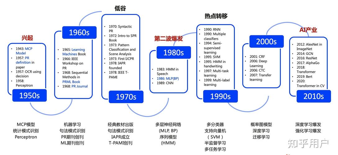 人工智能技术的发展，人工智能技术的发展前景-第2张图片-华田资讯