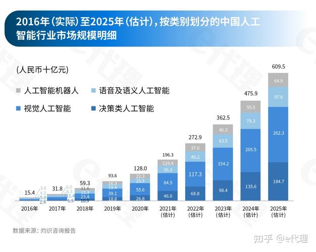 互联网人工智能 - 互联网人工智能素材-第5张图片-华田资讯