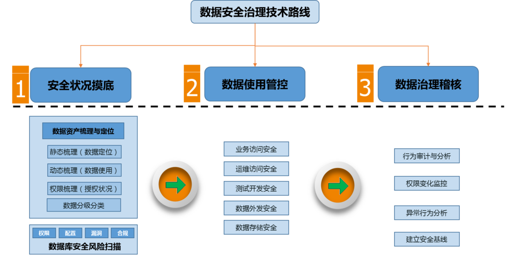 大数据安全分析 - 大数据安全分析举例-第1张图片-华田资讯