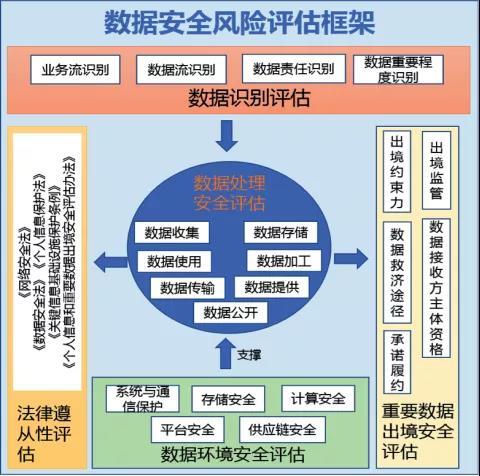 大数据安全分析 - 大数据安全分析举例-第2张图片-华田资讯