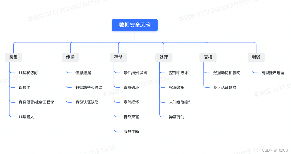 大数据安全分析 - 大数据安全分析举例-第6张图片-华田资讯