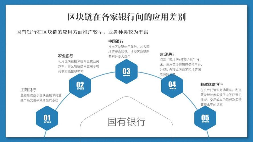 区块链对银行的影响 - 区块链与银行-第4张图片-华田资讯