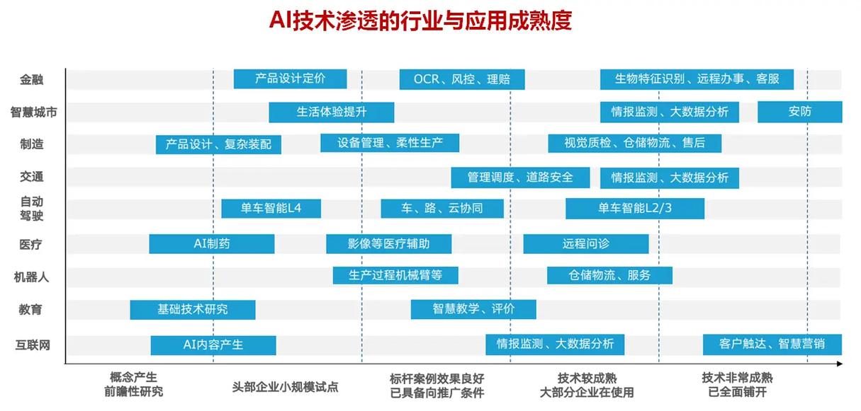 人工智能包含哪些领域，人工智能包含什么领域-第6张图片-华田资讯